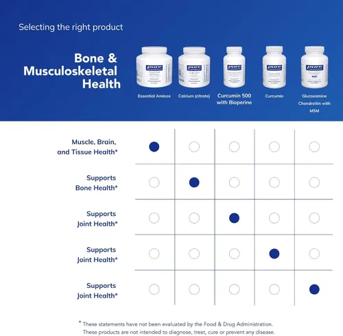 Vista 6 de Pure Encapsulations Aminoácidos esenciales - Apoyo para la recuperación muscular y salud* - con leucina, treonina y triptófano - 180 cápsulas