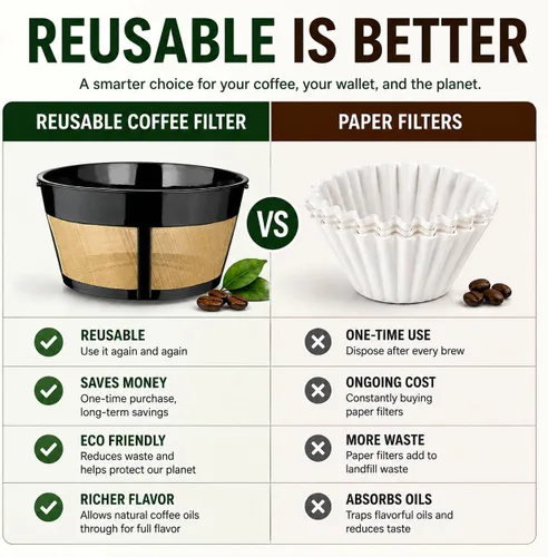 Vista 8 de CAFE BREW COLLECTION - Filtro de café reutilizable para cafeteras y cafeteras Black & Decker, de 8 a 12 tazas, acero inoxidable permanente, sin BPA