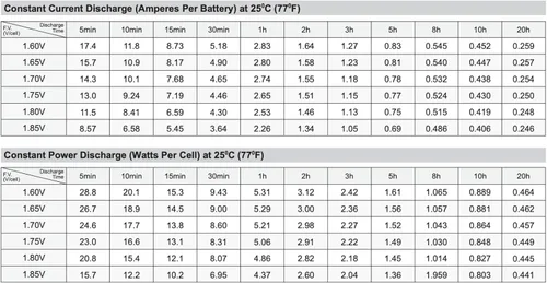 Vista 4 de SigmasTek Leoch Battery DJW12-4.5 - Batería de repuesto - Terminal F1 de 12 voltios 5 AH (2 unidades)