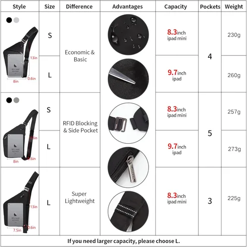 Vista 3 de OSOCE Bolso bandolera ligero, antirrobo para mujeres y hombres, bolsa cruzada de hombro casual, bolsa deportiva, para viajes, senderismo, color Negro