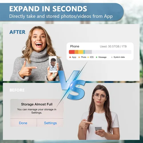 Vista 5 de Unidad flash de 256 GB [no requiere aplicación] diseñada para teléfono, tableta, Android y computadoras, lápiz fotográfico 4 en 1