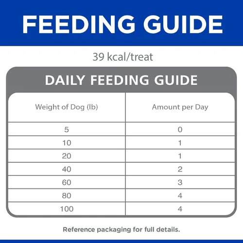 Vista 6 de Bolso de dulces para perros adultos Hill's Science Diet, 7,1 oz.