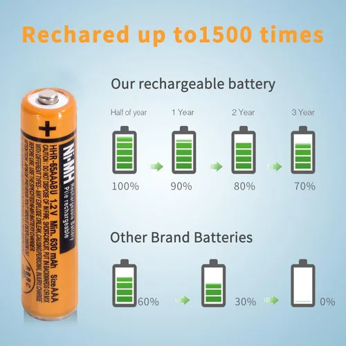 Vista 5 de 6 unids NI-MH AAA batería recargable para Panasonic HHR-65AAABU 1.2V batería de repuesto para teléfono inalámbrico