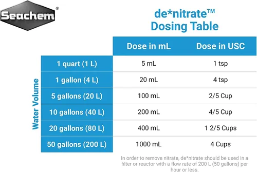 Vista 3 de Seachem Denitrato 16.9 fl oz