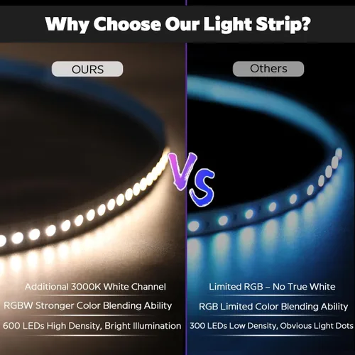 Vista 3 de Tira de luz LED RGBW de 24 voltios más brillante RGBW de alto CRI RGB+blanco cálido, 16.4 ft/16.4 pies denso 600 LED de alto lumen 5050 0.472 in