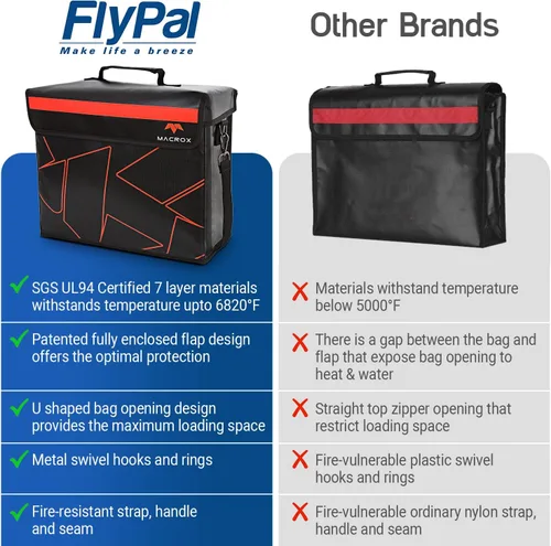 Vista 8 de Bolsa de documentos ignífuga e impermeable con cerradura, aislamiento de 6200℉, diseño patentado de solapa cerrada, caja de almacenamiento