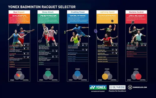 Vista 7 de YONEX Voltric 0.5DG Blend - Raqueta de bádminton