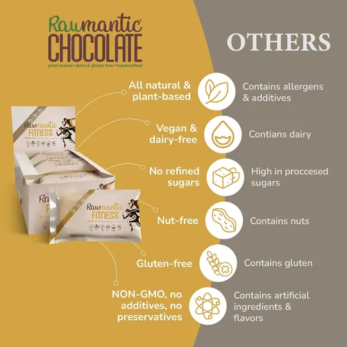 Vista 9 de Rawmantic Chocolate - Barras de proteína de chocolate blanco orgánico sabor a vainilla, 2.1 onzas (paquete de 12) - Barras de proteína keto - Barras