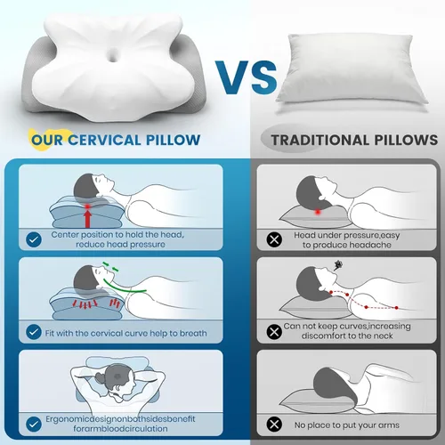 Vista 6 de Almohada cervical para cuello y hombro, almohada de espuma viscoelástica de contorno, almohada ergonómica de apoyo para el cuello para espalda