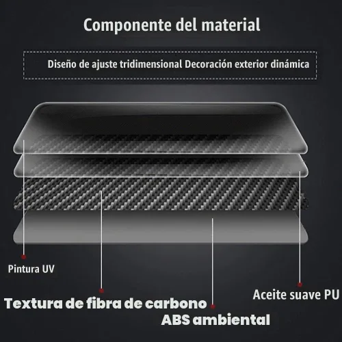 Vista 5 de Fundas de manija de puerta para Nissan Sentra 2020-2022, Altima 2019-2022 y Rogue 2021-2022 (negro)