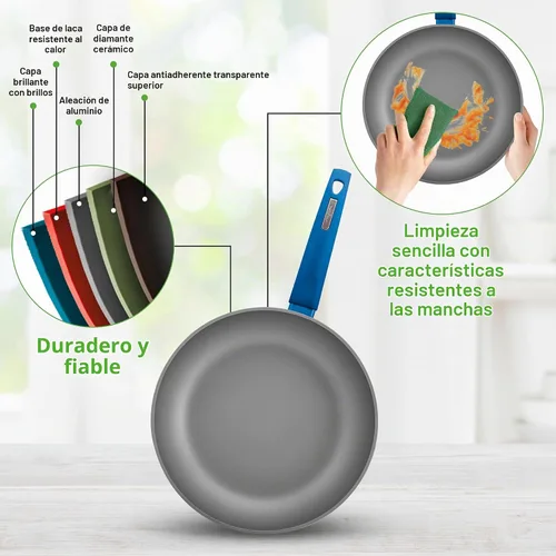 Vista 5 de NutriChef Juego de utensilios de cocina antiadherentes de 12 piezas, sin PFOA/PFOS, resistente al calor, juego de ollas y sartenes de cocina Azul