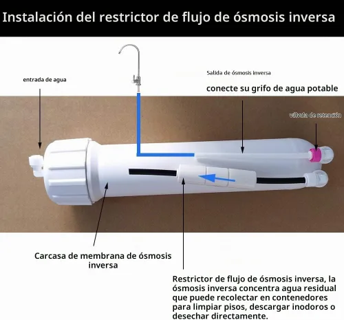 Vista 2 de Malida Restrictor de flujo de accesorios de conector rápido de 1/4 pulgadas para purificadores de agua RO Sistemas de ósmosis inversa