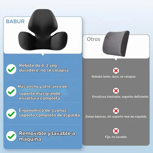 Vista 7 de BEBAS Almohada de apoyo lumbar para coche, cojín de espuma viscoelástica Negro