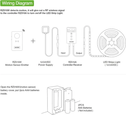 Vista 7 de RAYZEEK Kit de tiras de luces LED inalámbricas activadas por movimiento, regulables de 19.7 pies y adaptador con certificación UL, interruptor