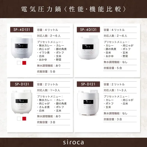 Vista 8 de siroca Olla a presión eléctrica SP-D131(W) (Blanco)【Productos genuinos nacionales de Japón】