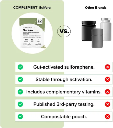 Vista 3 de Complemento Sulfora Sulforafane Suplemento con mirosinasa (30 porciones) 52mg Glucoraphanin from Broccoli Seeds, Kale & Quercetin - Antioxidant