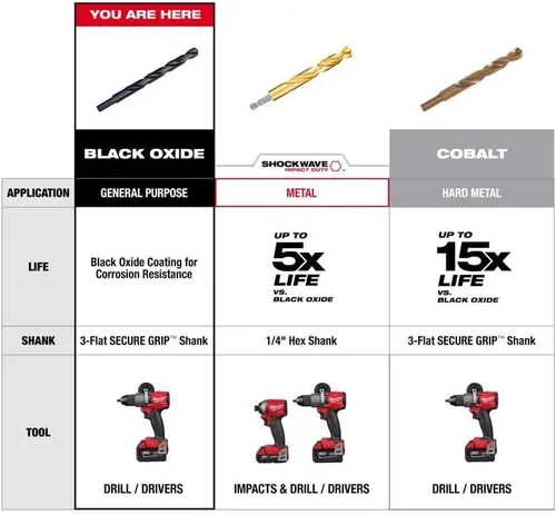 Vista 6 de MILWAUKEE ELECTRIC TOOL 48-89-2732 - Broca Thunderbolt 13/32" Óxido Negro