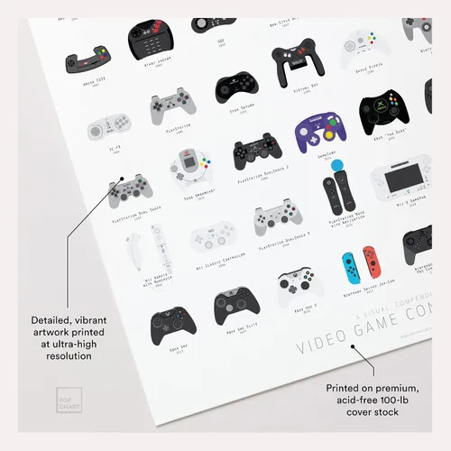 Vista 8 de Pop Chart Historia de los controladores de videojuegos Póster artístico de 16 x 20 pulgadas Compendio visual retro Decoración de habitación