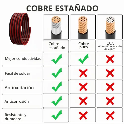 Vista 5 de Cable de extensión de panel solar ELFCULB - 1 par de 10AWG 3 pies, cable de extensión solar negro y rojo, cable de panel solar PV con conectores