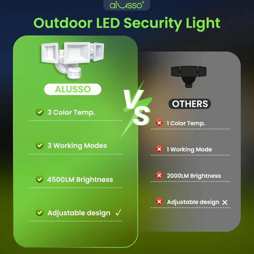 Vista 8 de ALUSSO Luces para exteriores con sensor de movimiento cableadas (no solares), luces de inundación de 40 W 4500 lm para exteriores 120 V, 3 modos