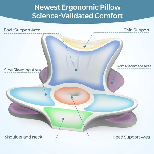 Vista 4 de Almohada cervical para el cuello para aliviar el dolor, almohada de lectura ergonómica para la cama, almohada de cuña de contorno de espalda Blanco