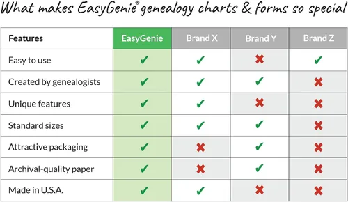Vista 4 de EASYGENIE Gráfico del pedigrí (8 generaciones/256 nombres), hoja única