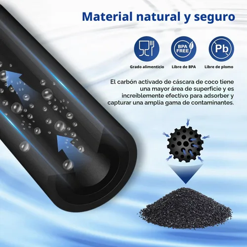 Vista 5 de PUREPLUS DA29-00020B - Repuesto certificado NSF/ANSI 53 y 42 para refrigerador Samsung RF28HFEDTSR, RF263BEAESG, RF263BEAESR AA, HAF-CIN/EXP