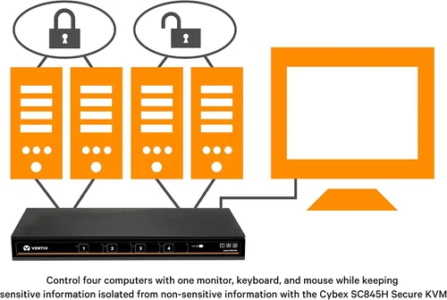 Vista 5 de Vertiv Cybex Secure SC845H-001 cable de vídeo 4 puertos HDMI DPP EAL4+ NIAP TAA