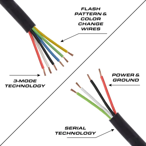 Vista 7 de Serie Q (3 modos, Q 2X Dash Light)