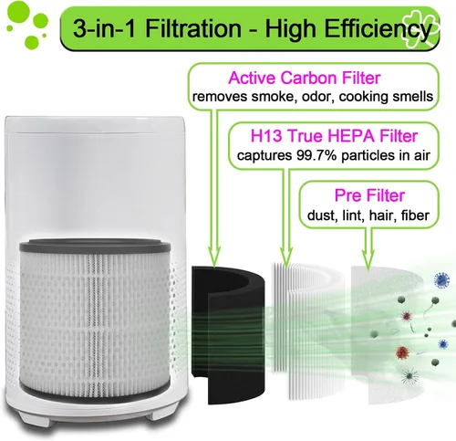Vista 3 de Paquete de 2 filtros de repuesto 3389 compatibles con BISSELL para MYair + y para MYair HUB 2905A y 3179A, número de pieza 3389