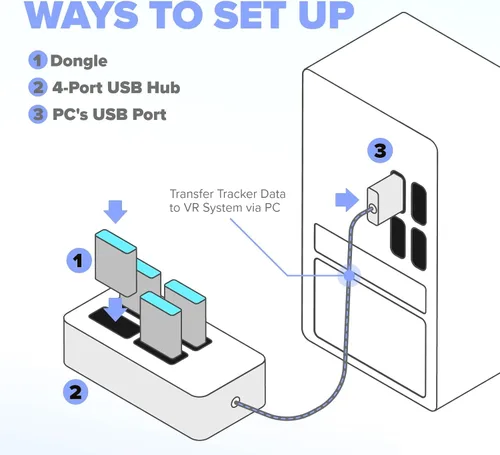 Vista 4 de Concentrador USB Rebuff Reality - Concentrador USB de 4 puertos para dongles USB Vive Tracker - Compatible con Vive Tracker 3.0, 2.0 y otros dongles