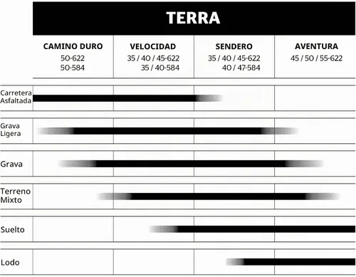 Vista 3 de Continental Terra Speed - Tubeless Gravel Bike Tire Engineered for Speed, Engineered for the Unknown - E25 Ebike Rated - Negro/Transparente