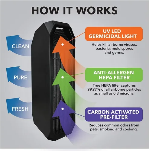 Vista 6 de Purificador de aire con luz germicida LED UV