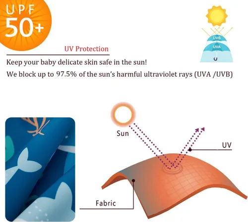 Vista 3 de UMELOK Traje de Baño para Bebé Niño UPF 50+ con Protección Solar y Protección contra Erupciones