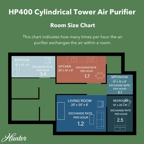 Vista 6 de Hunter Fan Company HP400 - Purificador de aire de torre redonda para habitaciones pequeñas, con filtración HEPA verdadera y prefiltro EcoSilver®