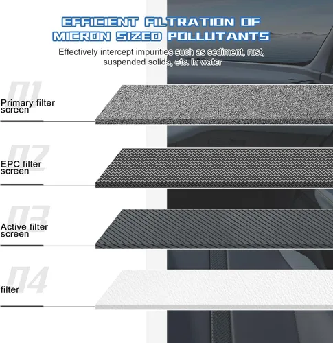 Vista 3 de Filtro de aire de cabina premium para Ford Escape 2013-2020, Focus 2012-2018, Transit Connect 2014-2021, C-Max 2013-2018, GT 2017-2020 Lincoln MKC