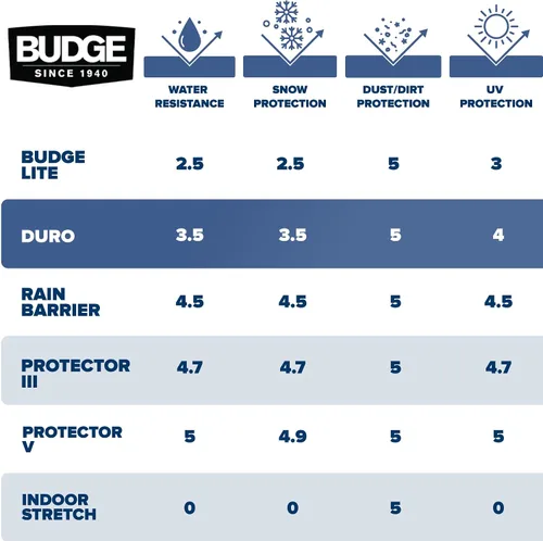 Vista 7 de Budge Duro - Cubierta para camioneta de 3 capas, protección exterior resistente a UV, agua y polvo, compatible con camionetas de cabina extendida