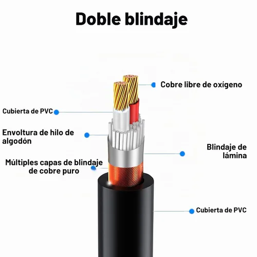 Vista 3 de LanSenSu Cable divisor Speakon, 1 macho a 2 hembras XLR Y Splitter Speakon Cable Splitter Speakon 1 macho a 2 hembras (paquete de 1)