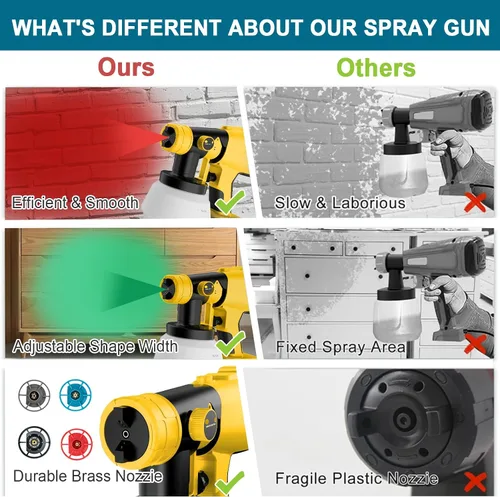 Vista 6 de Pulverizador de pintura para batería Dewalt de 20 V, pistola de pintura en aerosol Hobby Colin HVLP con motor sin escobillas y boquilla de cobre