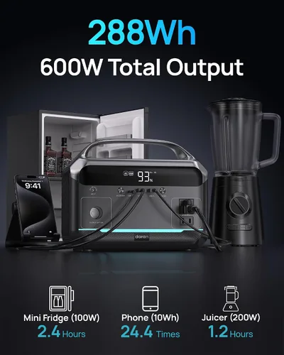Vista 2 de DARAN Estación de energía portátil de 600 W (pico de 1200 W), generador solar LiFePO4 de 288 Wh con salidas de CA y CC, carga rápida de 2 horas