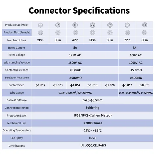 Vista 4 de CNLINKO LP-12 Conector de 2 pines IP68 Enchufe eléctrico circular impermeable para equipos al aire libre Maquinaria industrial solar DC 12V M12 2-8