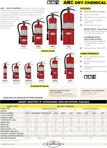 Vista 3 de Amerex ABC, extintor químico seco - B417T - 2.5 libras