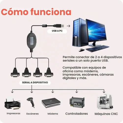 Vista 4 de Gearmo Adaptador serie USB a RS232 de 4 puertos con chipset FTDI – Compatible con Windows 11, 10, 8, 7, Linux y Mac, cuenta con Plug-and-Play sin