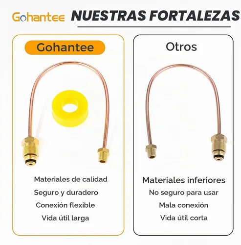 Vista 6 de Regulador de propano Coleta de cobre POL x 1/4' NPT rosca de tubo macho