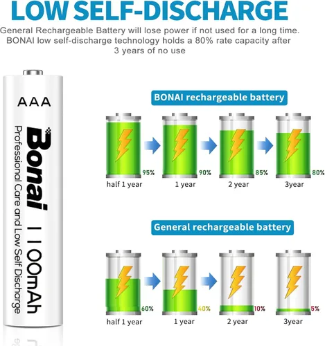Vista 4 de BONAI AAA Baterías recargables 24 unidades, 1100mAh 1.2V Ni-MH alta capacidad triple A batería