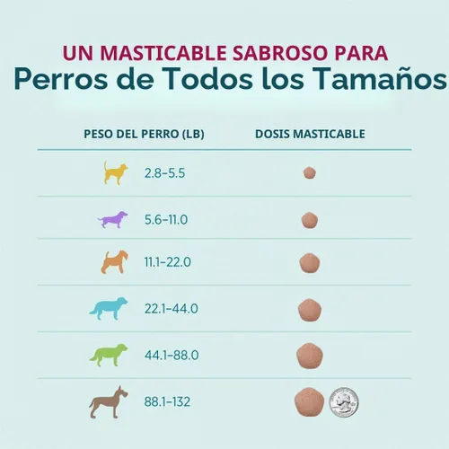 Vista 8 de Simparica Trio (sarolaner, moxidectina y tabletas masticables de pirantel) masticables para perros, 48 mg/tab, 44.1-88 libras, (verde), 1 tableta