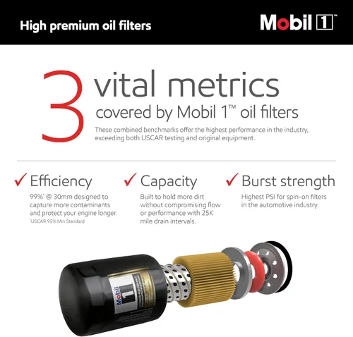 Vista 8 de Mobil 1 filtro de aceite de rendimiento extendido M1-108A