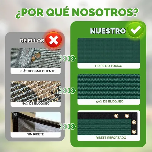 Vista 5 de Pantalla de privacidad para cerca de 4' x 25', cubiertas de sombra para cerca de privacidad - paneles de cerca resistentes con bloqueo del 90%