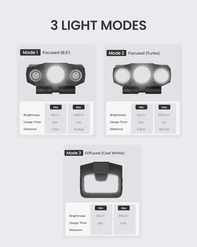 Vista 5 de Claymore Capon 200H (gris menta) - Linterna frontal LED recargable con clip, luz ligera para camping, correr, senderismo, emergencia y uso