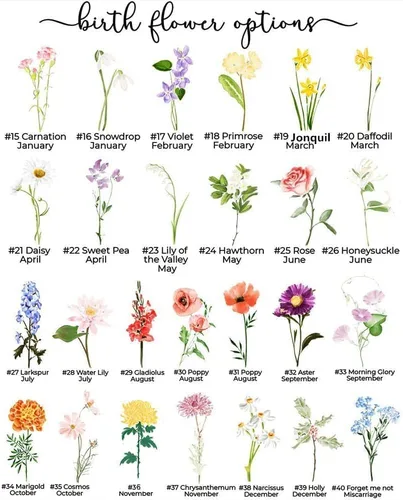 Vista 5 de Nazenti Letrero personalizado con marco de jardín de la abuela con nombres de nietos y flor de nacimiento para regalo del día de la madre, regalos